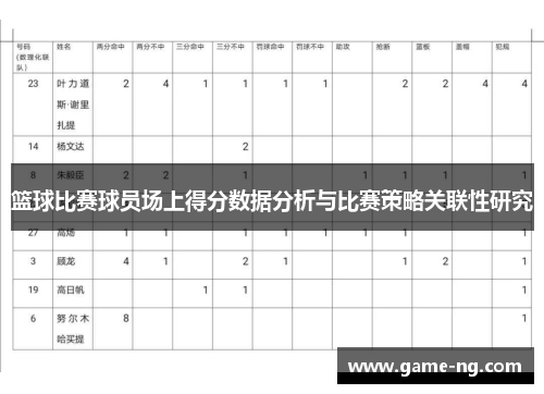 篮球比赛球员场上得分数据分析与比赛策略关联性研究