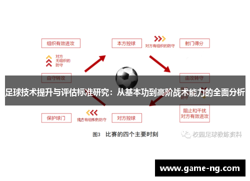 足球技术提升与评估标准研究：从基本功到高阶战术能力的全面分析