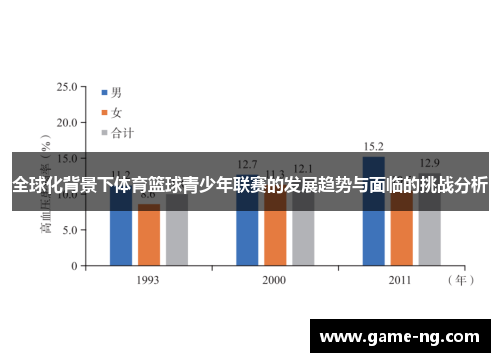 全球化背景下体育篮球青少年联赛的发展趋势与面临的挑战分析