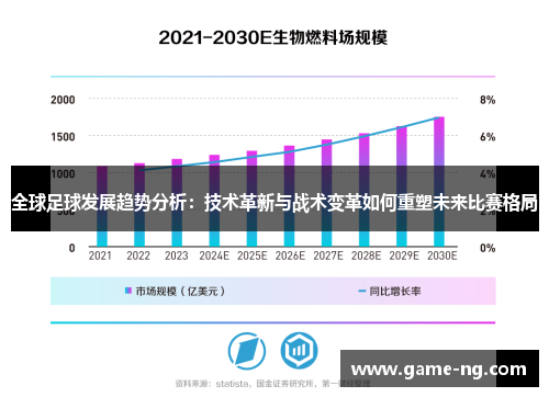全球足球发展趋势分析：技术革新与战术变革如何重塑未来比赛格局
