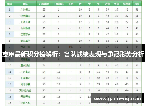 意甲最新积分榜解析：各队战绩表现与争冠形势分析