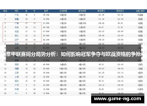 意甲联赛同分局势分析：如何影响冠军争夺与欧战资格的争抢