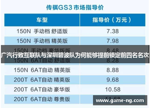 广汽行致互联队与深圳碧波队为何能够提前锁定前四名名次