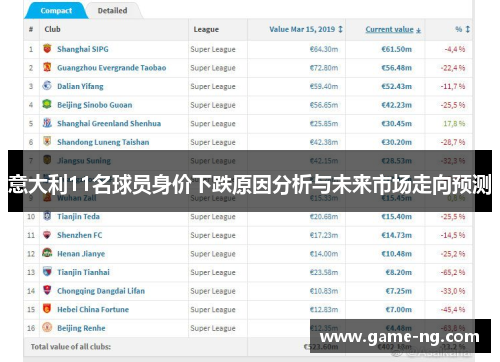 意大利11名球员身价下跌原因分析与未来市场走向预测