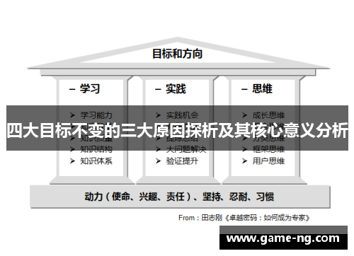 四大目标不变的三大原因探析及其核心意义分析