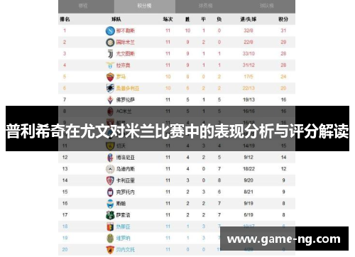 普利希奇在尤文对米兰比赛中的表现分析与评分解读