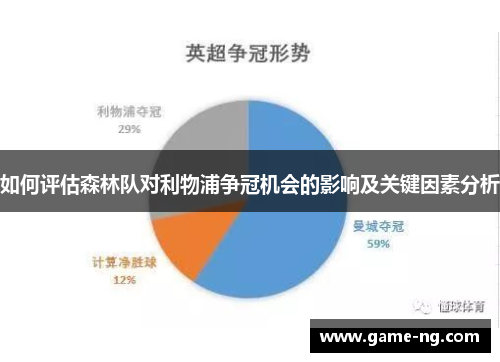 如何评估森林队对利物浦争冠机会的影响及关键因素分析