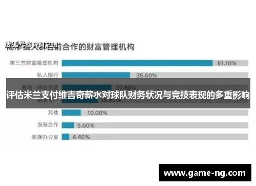 评估米兰支付维吉奇薪水对球队财务状况与竞技表现的多重影响