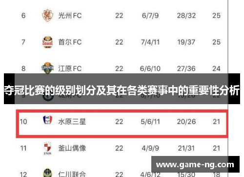 夺冠比赛的级别划分及其在各类赛事中的重要性分析