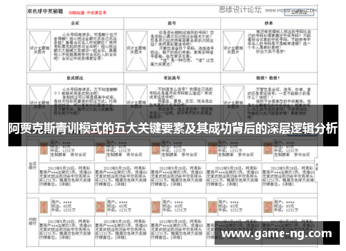 阿贾克斯青训模式的五大关键要素及其成功背后的深层逻辑分析