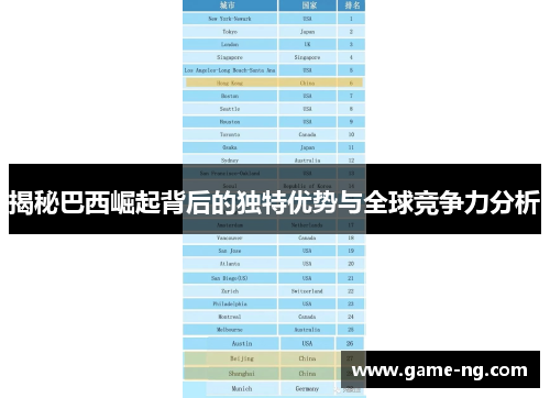 揭秘巴西崛起背后的独特优势与全球竞争力分析