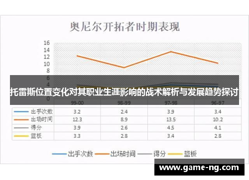 托雷斯位置变化对其职业生涯影响的战术解析与发展趋势探讨